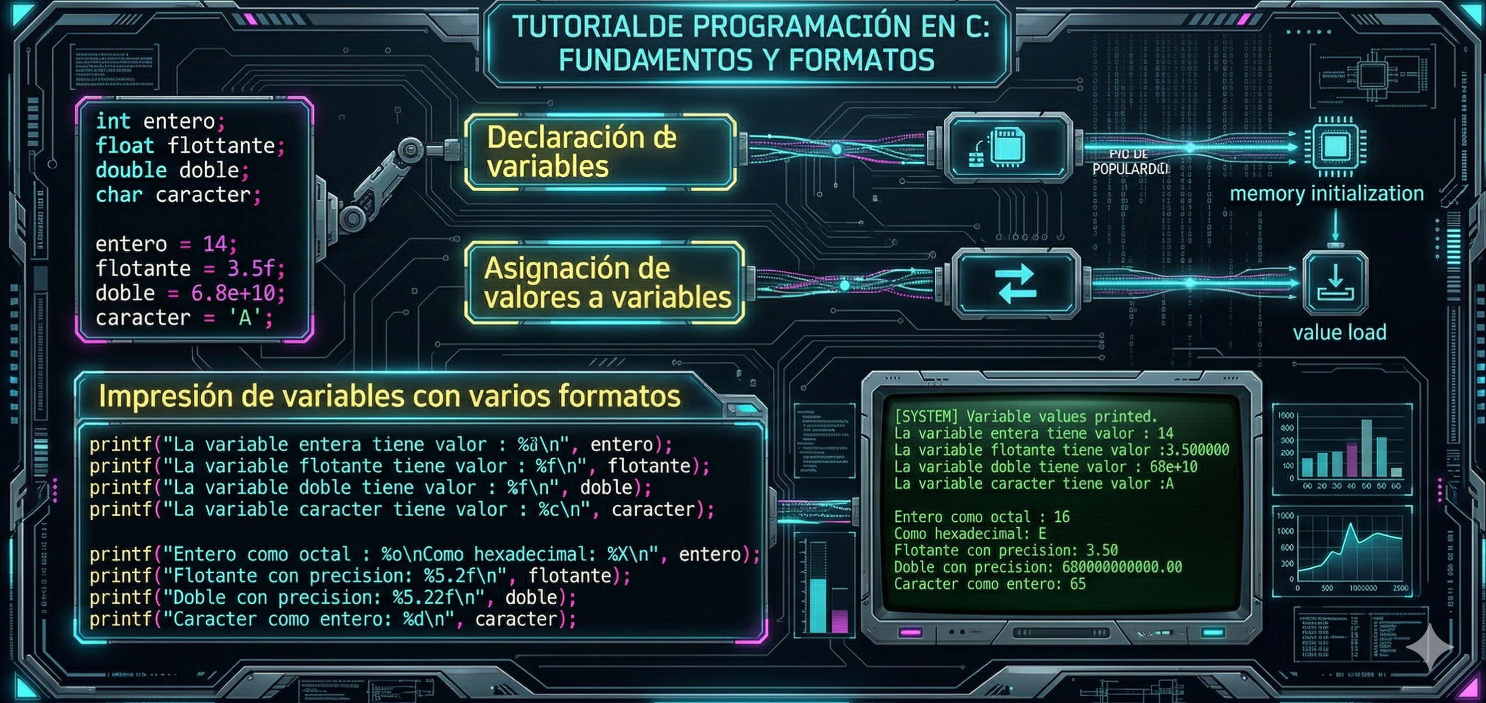 C - El Padre de los Lenguajes Modernos
